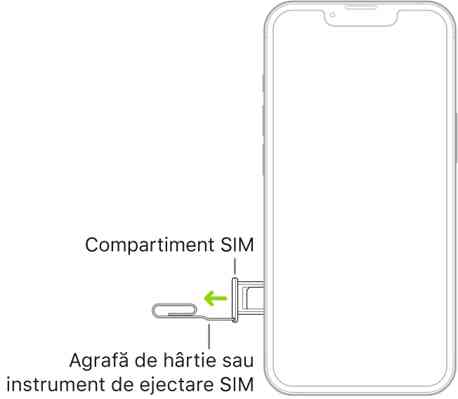 Configurarea serviciului celular pe iPhone